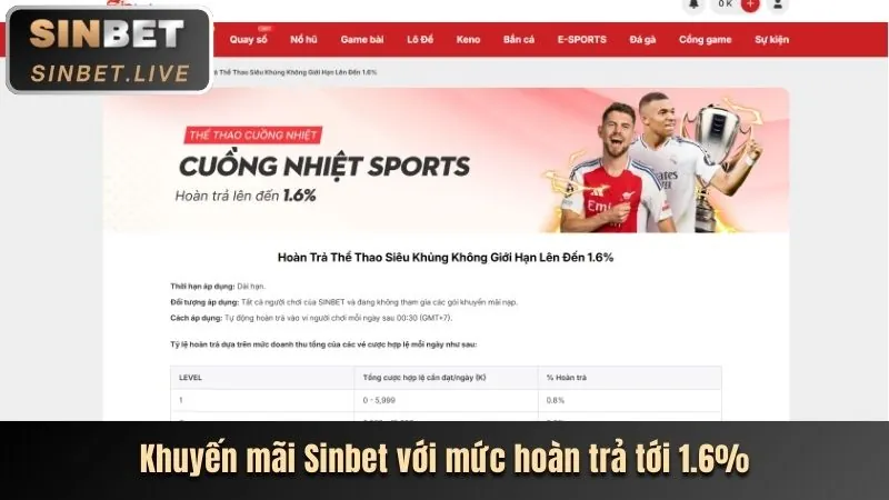 Chương trình hoàn trả win55 reddi